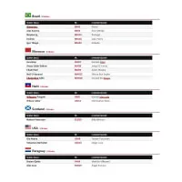 FIFA World Cup 2026 Soccer Stickers - Update Set Checklist