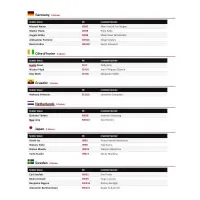 FIFA World Cup 2026 Soccer Stickers - Update Set Checklist