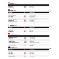 FIFA World Cup 2026 Soccer Stickers - Update Set Checklist